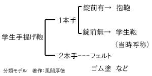 戦前の通学かばん